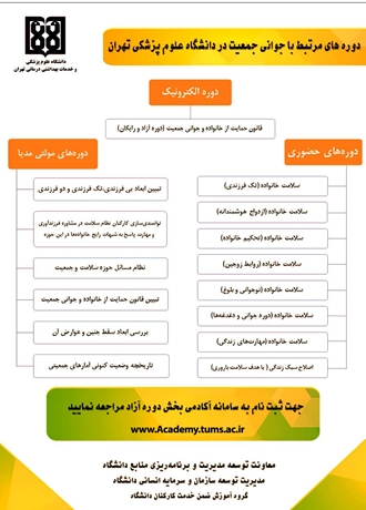 آموزش جوانی جمعیت